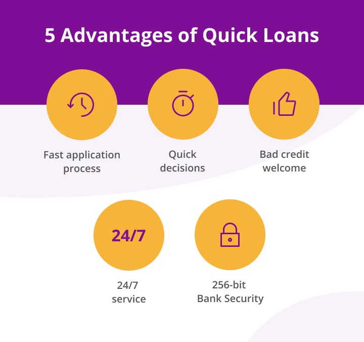 an inforgraphic showing advantages of quick loans