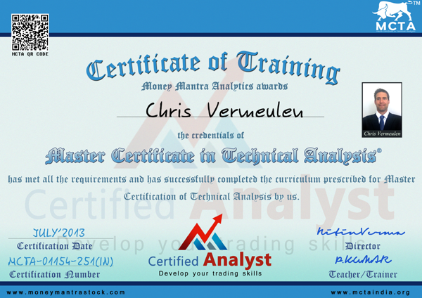 Money Mantra Analytic Technical Analysis Course Option Trading