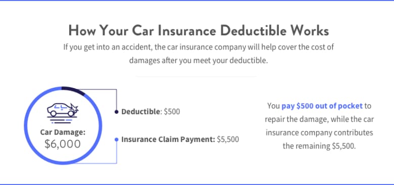 cheapest auto insurance risks suvs cheapest car