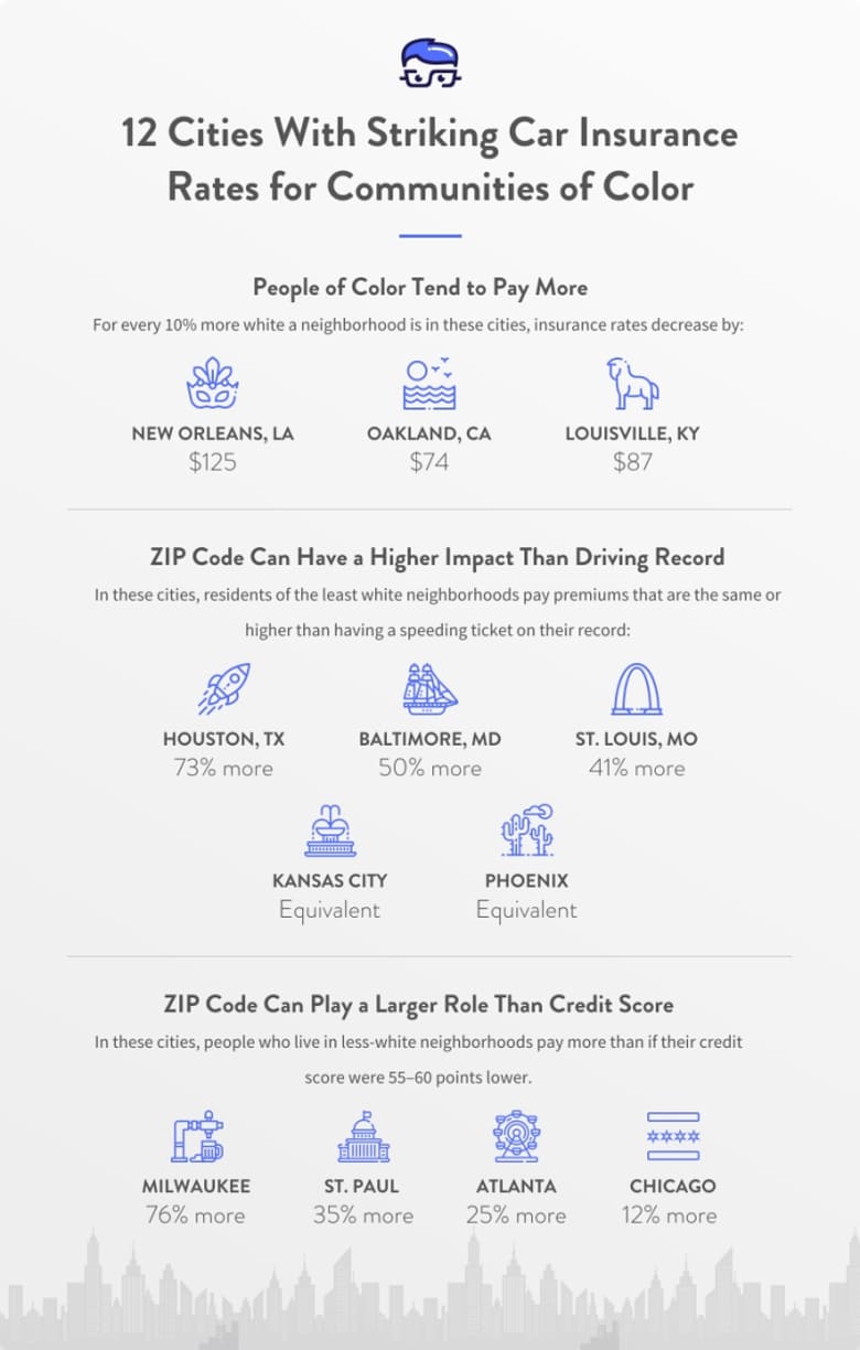 10 Most & Least Expensive ZIP Codes For Car Insurance: Are Your Neighbors  Driving Up Your Rates?