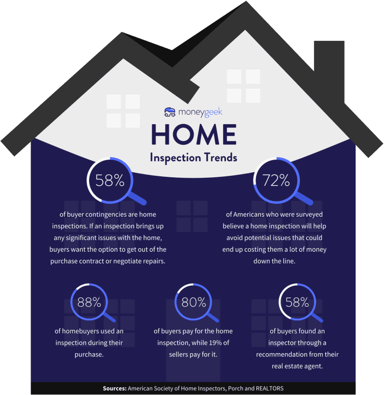 El Dorado Hills Home Inspection