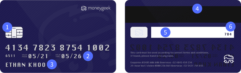 This is a mock credit card front and back.