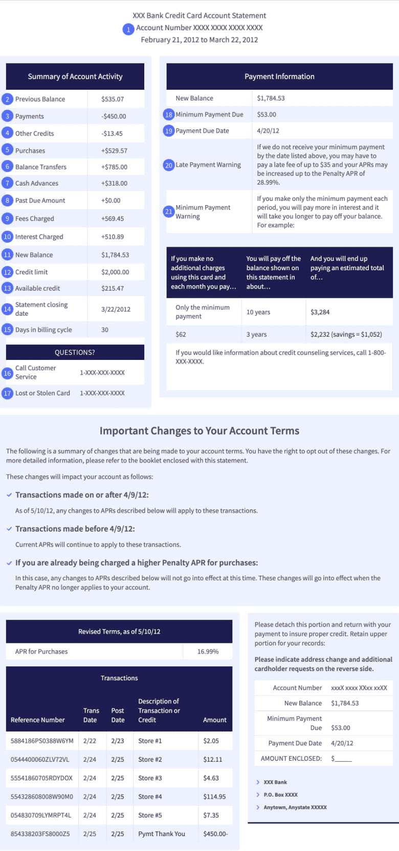 This is a mock credit card statement that people will typically receive.