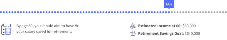 A graphic highlighting that a 60-year-old earning $80,000 a year should aim to have $640,000 saved for retirement
