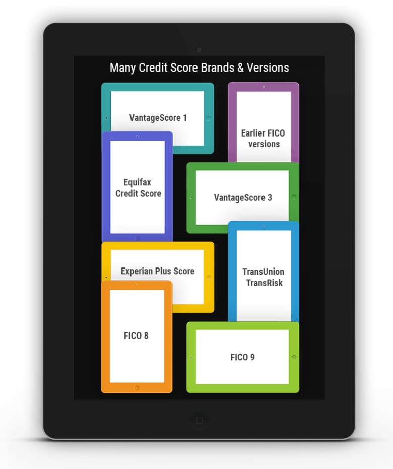 Brands of Credit Scores