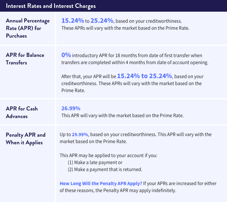 Balance transfer APR vs cash advance APR table