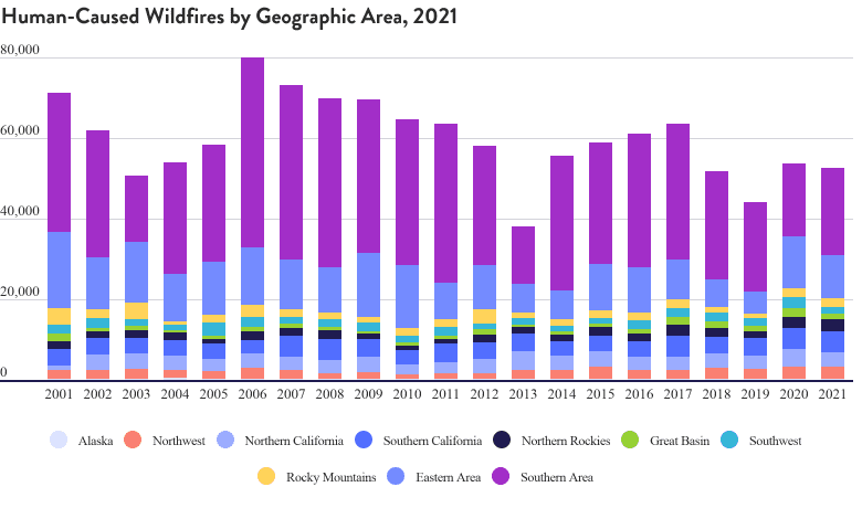 Human-Caused Wildfires by Geographic Area, 2021