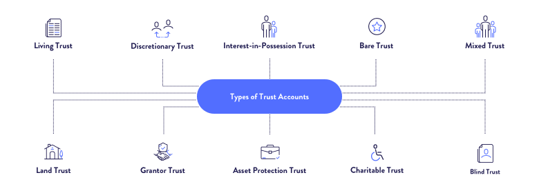 An illustrative image of types of trust accounts.