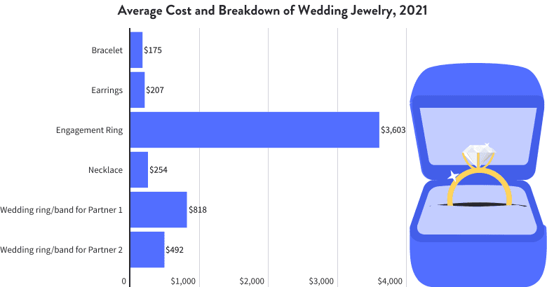 Average Cost of Wedding Jewelry