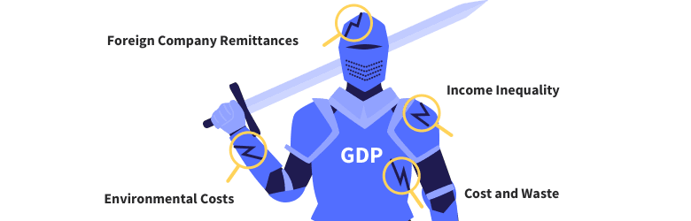 Limitations of GDP