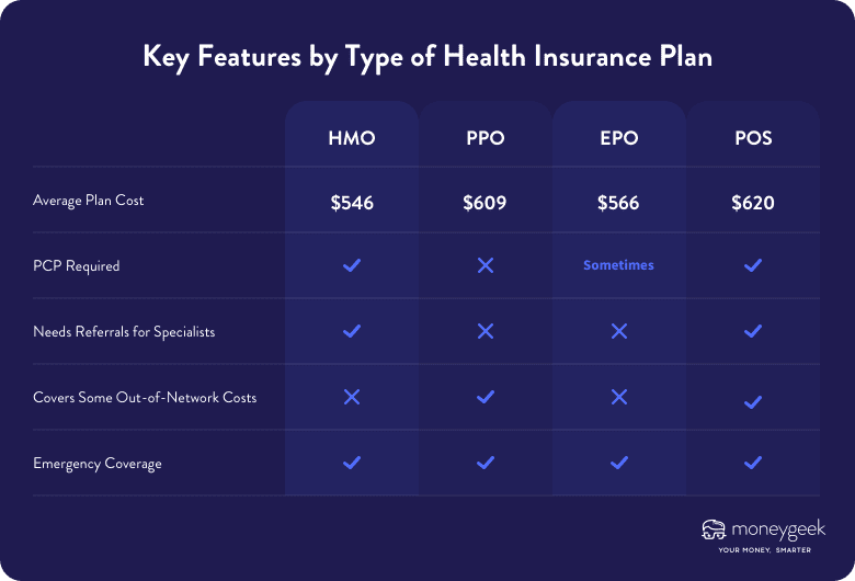 Our Health Insurance Plans, HMO/PPO Plans