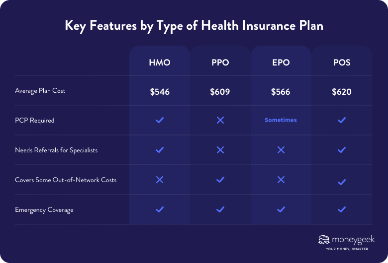 The Average Cost of Health Insurance in 2023