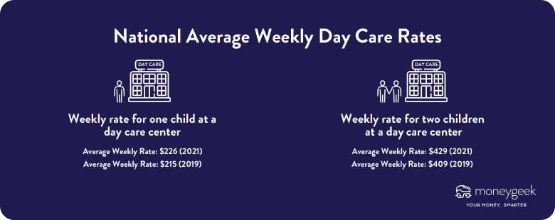 National Average Weekly Day Care Rates