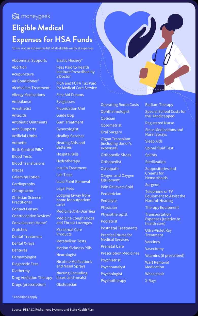 Eligible Medical Expenses for HSA Funds