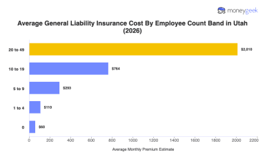 Utah General Liability Insurance Cost (2026 Report)