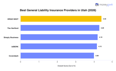 Best Utah General Liability Insurance (2026)