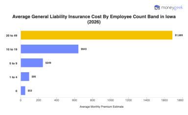 General Liability Insurance Cost in Iowa (2026 Report)