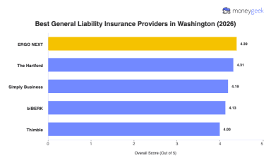 Best Washington General Liability Insurance (2026)