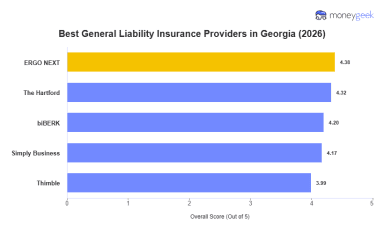 Best General Liability Insurance in Georgia (2026)
