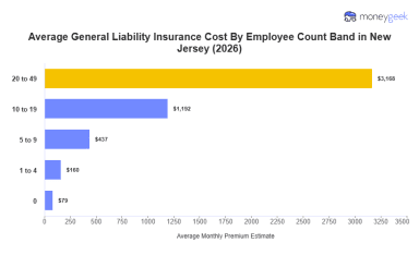 General Liability Insurance Cost in New Jersey (2026 Report)