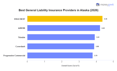 Best Alaska General Liability Insurance (2026)