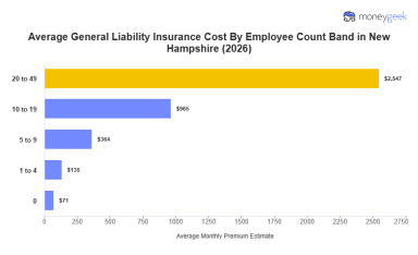 New Hampshire General Liability Insurance Cost (2026 Report)