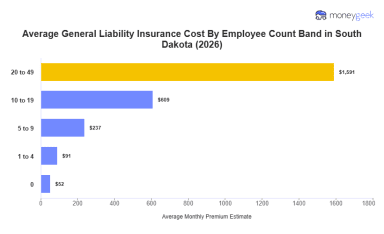 South Dakota General Liability Insurance Cost (2026 Report)