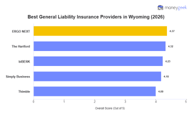 Best Wyoming General Liability Insurance (2026)