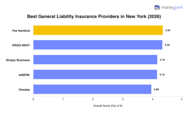 Best General Liability Insurance in New York (2026)