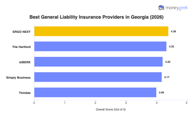 Best General Liability Insurance in Georgia (2026)
