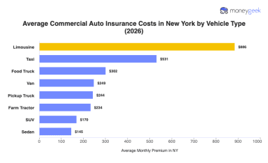 Average Commercial Auto Insurance Cost in New York (2026)