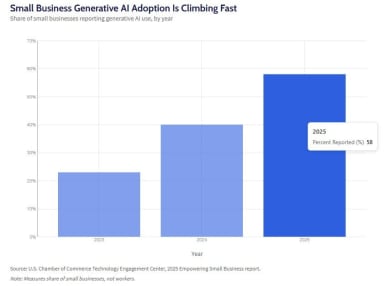 Business Insurance May Drop AI Coverage in 2026