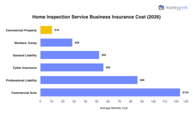 Average Home Inspection Business Insurance Cost (2026 Report)