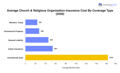 Church & Religious Organization Insurance Cost (2026 Report)