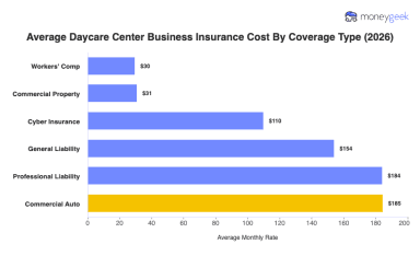 Average Daycare Center Insurance Cost (2026 Report)