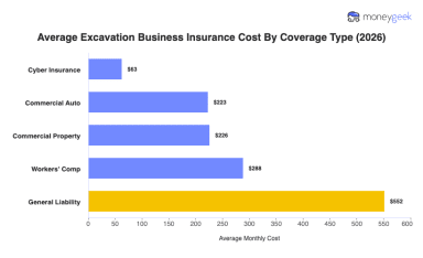 Average Excavation Business Insurance Cost (2026 Report)