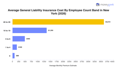 General Liability Insurance Cost in New York (2026 Report)