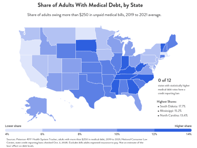 Medical Debt on Credit Reports: State Bans in 2026