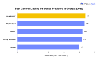 Best General Liability Insurance in Georgia (2026 Guide)