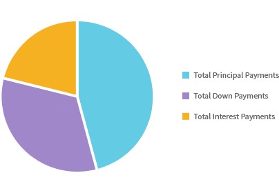 break-down-chart