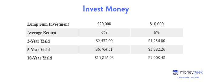 During Covid 19 Should You Pay Down Debt Or Save Moneygeek Com