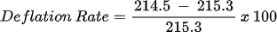 Deflation Rate Formula with sample values