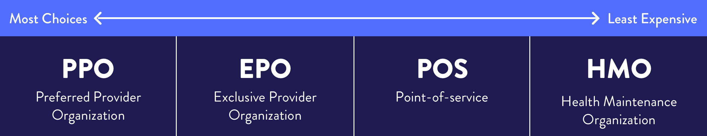 Marketplace Metal Tier Price Range and Flexibility