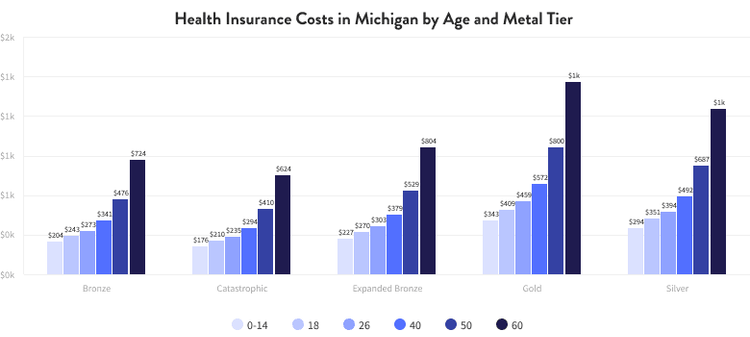 HSA-Eligible High-Deductible Health Plans - University of Michigan