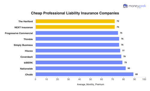 Best Small Business Insurance Florida: Top Affordable Plans Reviewed