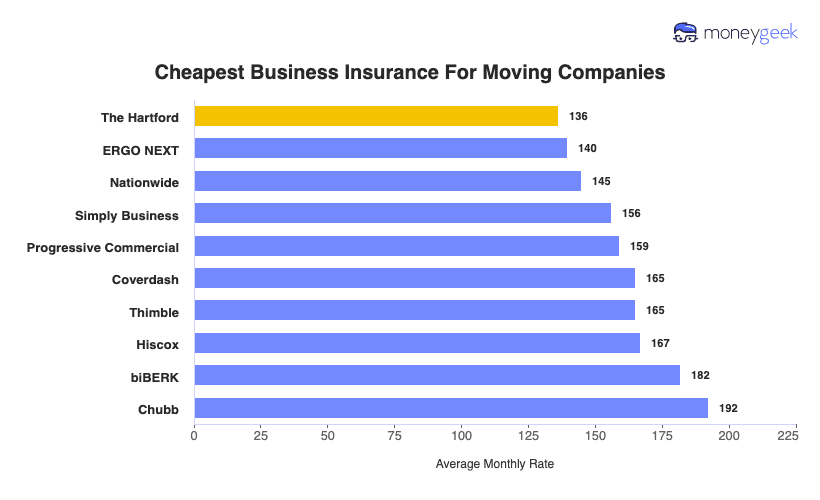Benchmarking Commercial Coverage against Basic Liability thumbnail