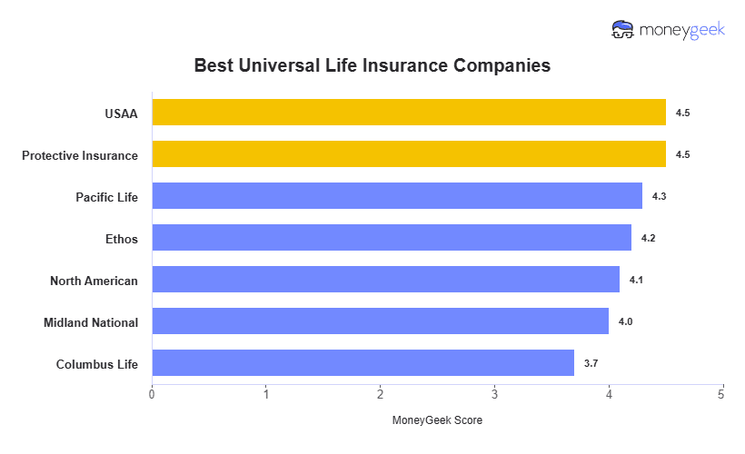 Harmony SoCal Insurance
