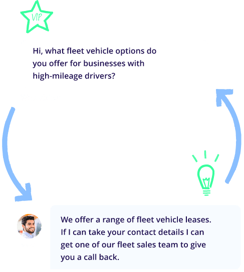 Automotive Answering Services