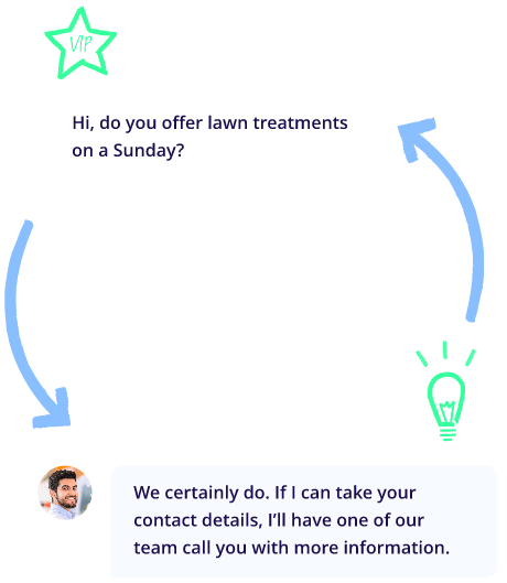 Franchise Answering Services