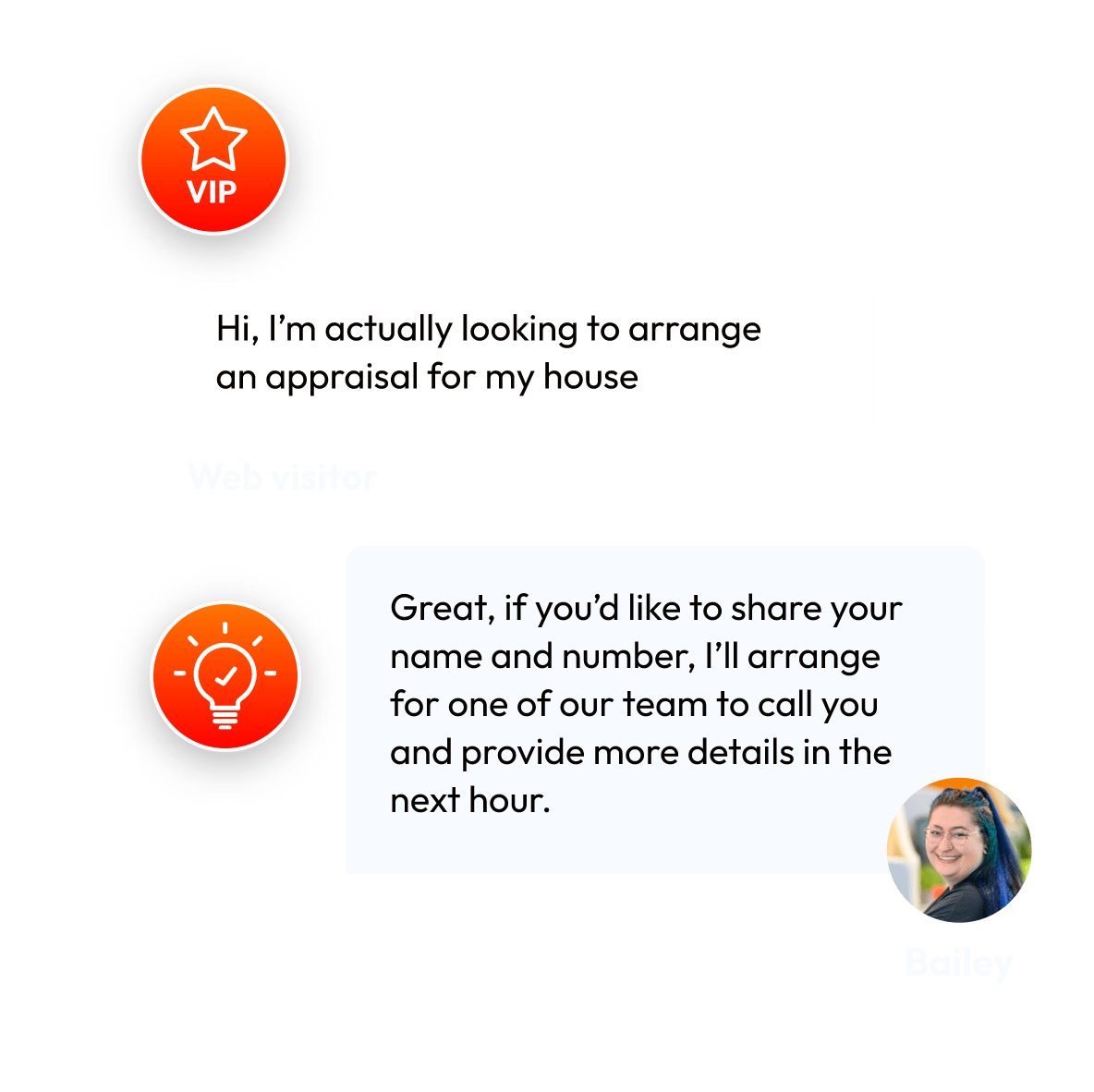 Real Estate Answering Services